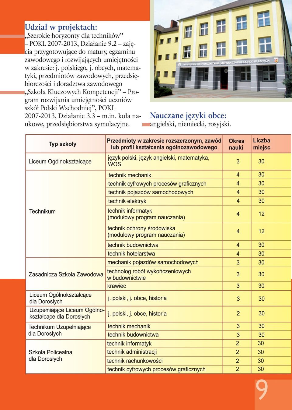 obcych, matematyki, przedmiotów zawodowych, przedsiębiorczości i doradztwa zawodowego Szkoła Kluczowych Kompetencji Program