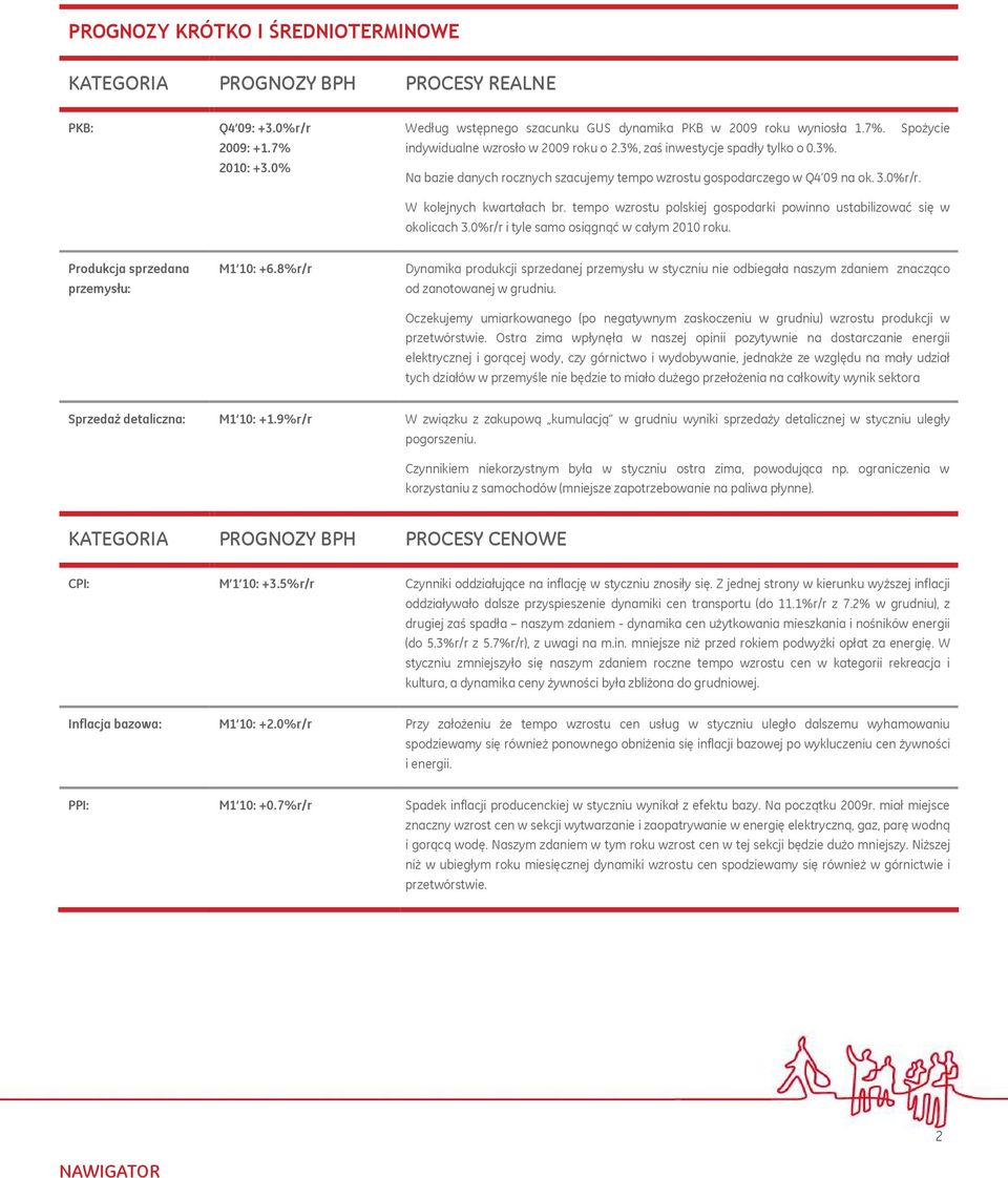 tempo wzrostu polskiej gospodarki powinno ustabilizować się w okolicach 3.0%r/r i tyle samo osiągnąć w całym 2010 roku. Produkcja sprzedana przemysłu: M1 10: +6.