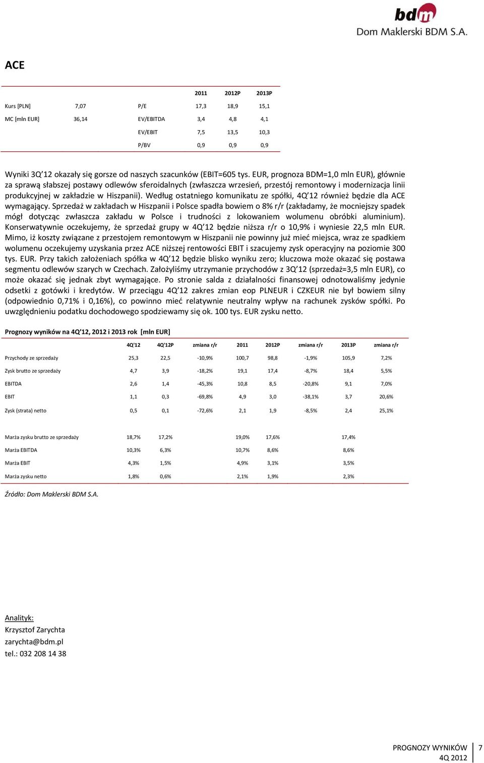 Według ostatniego komunikatu ze spółki, 4Q 12 również będzie dla ACE wymagający.