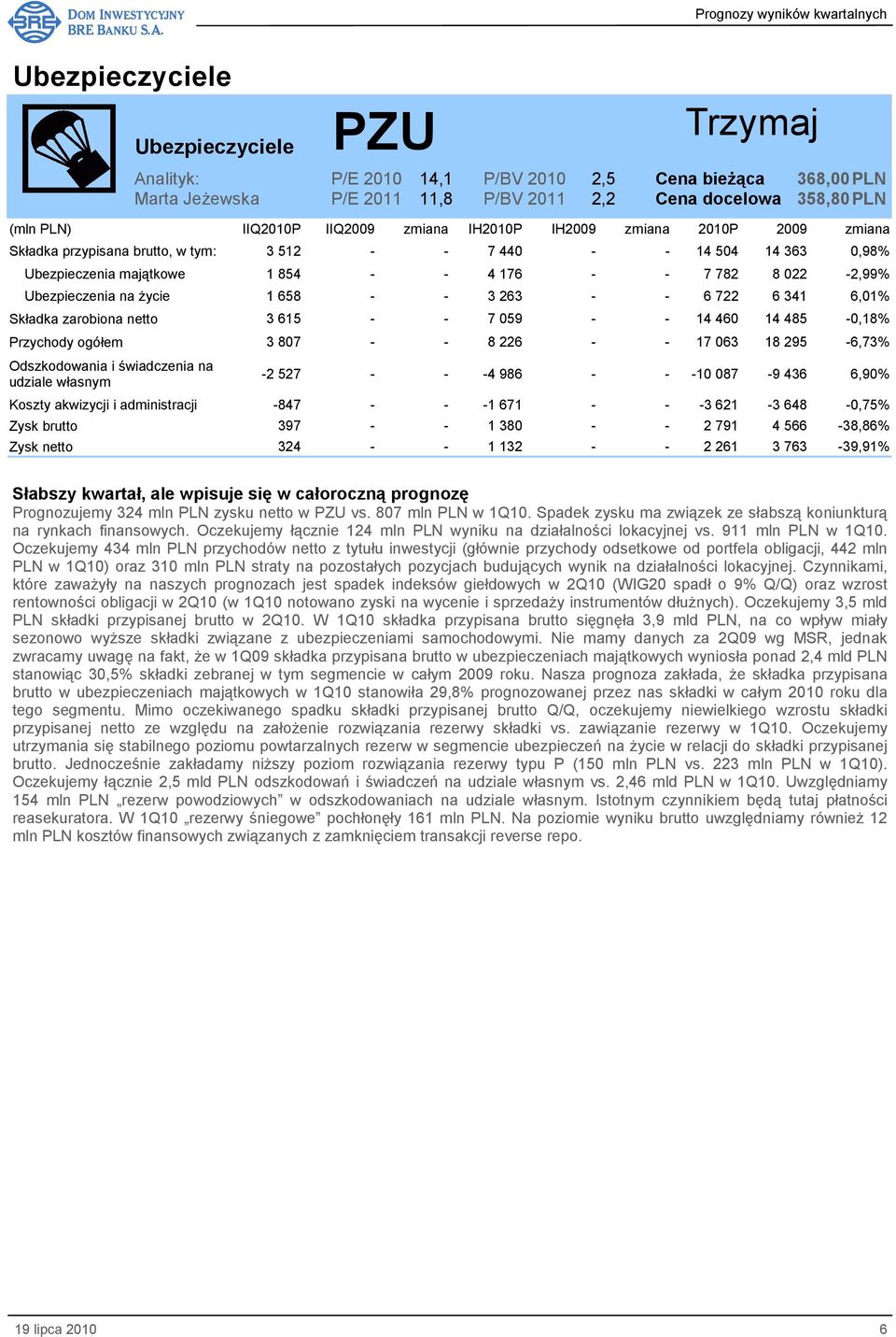 Przychody ogółem 3 807 - - 8 226 - - 17 063 18 295-6,73% Odszkodowania i świadczenia na udziale własnym -2 527 - - -4 986 - - -10 087-9 436 6,90% Koszty akwizycji i administracji -847 - - -1 671 - -