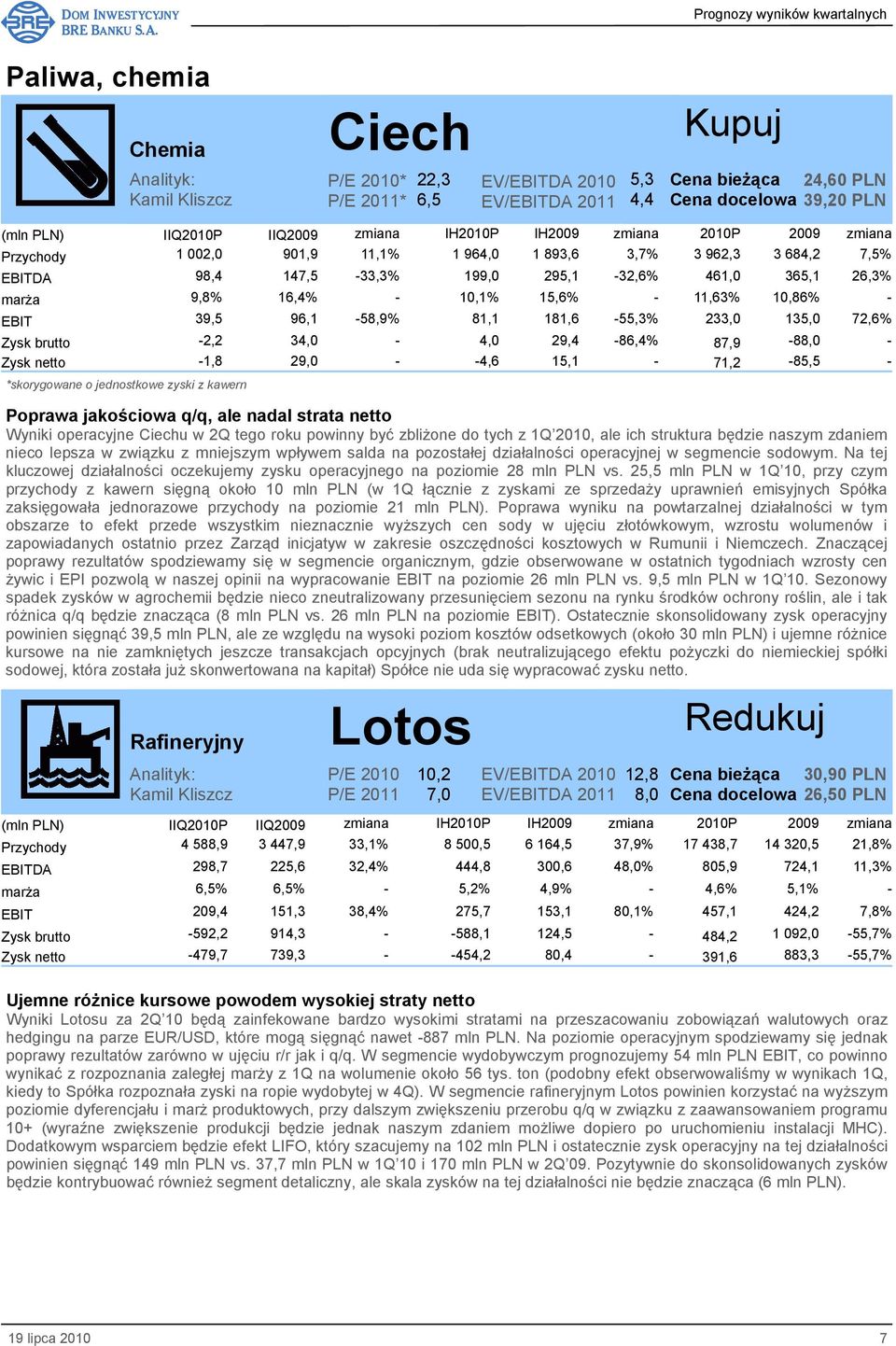 - Zysk netto -1,8 29,0 - -4,6 15,1-71,2-85,5 - *skorygowane o jednostkowe zyski z kawern Poprawa jakościowa q/q, ale nadal strata netto Wyniki operacyjne Ciechu w 2Q tego roku powinny być zbliŝone do