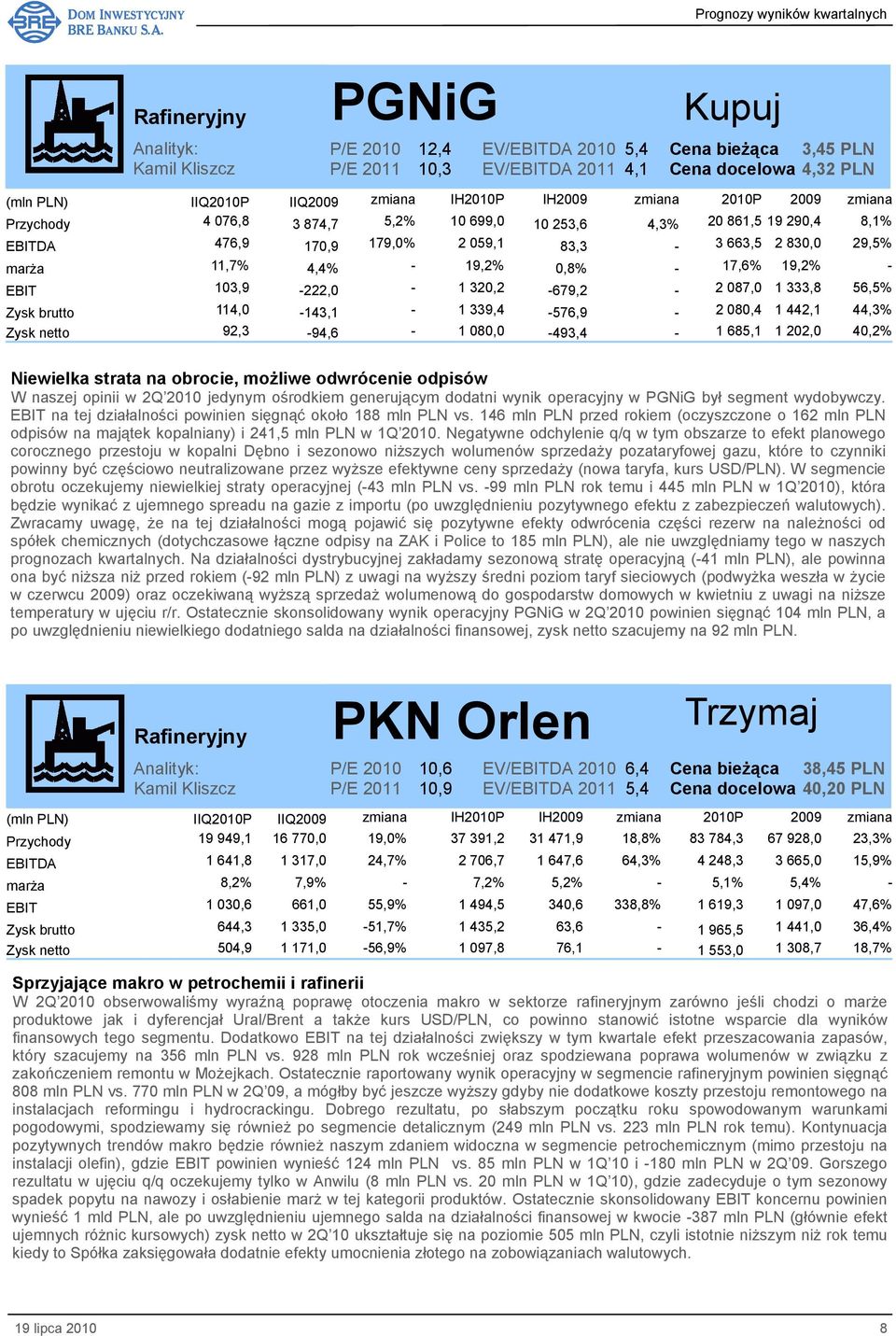 44,3% Zysk netto 92,3-94,6-1 080,0-493,4-1 685,1 1 202,0 40,2% Niewielka strata na obrocie, moŝliwe odwrócenie odpisów W naszej opinii w 2Q 2010 jedynym ośrodkiem generującym dodatni wynik operacyjny