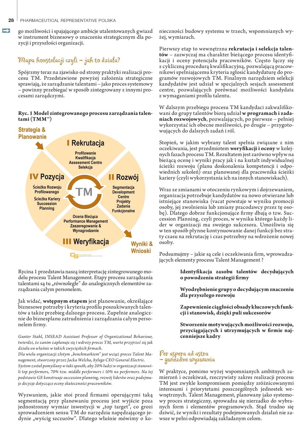 Przedstawione powyżej założenia strategiczne sprawiają, że zarządzanie talentami jako proces systemowy powinny przebiegać w sposób zintegrowany z innymi procesami zarządczymi. Ryc.