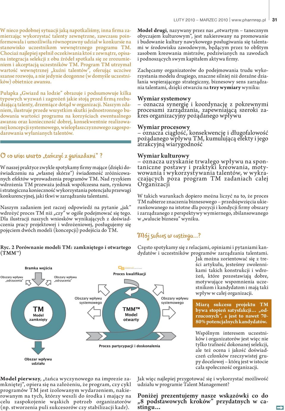 wewnętrznego programu TM. Chociaż najlepiej spełnił oczekiwania ktoś z zewnątrz, opisana integracja selekcji z obu źródeł spotkała się ze zrozumieniem i akceptacją uczestników TM.