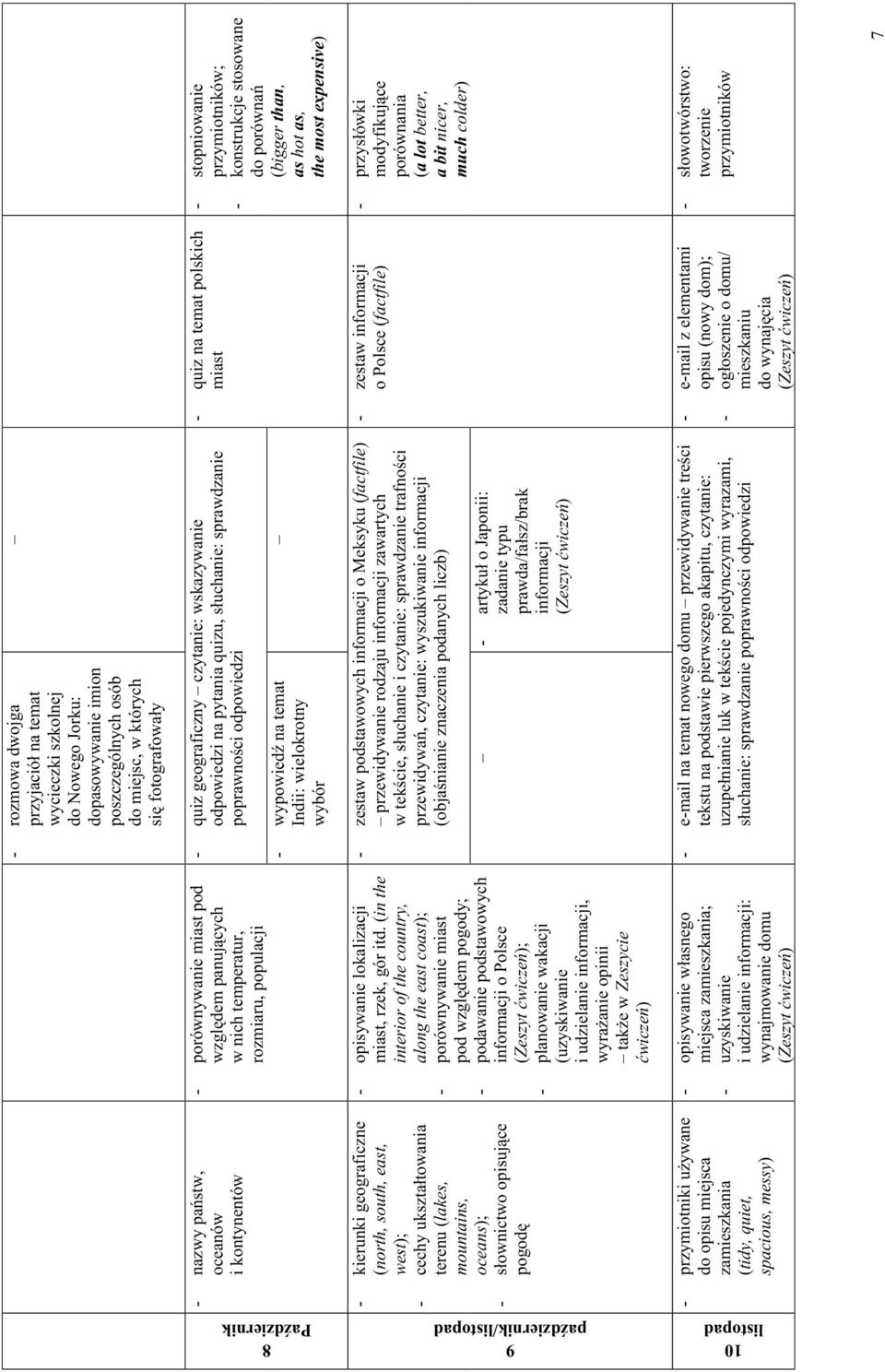 (in the interior of the country, along the east coast); - porównywanie miast pod względem pogody; - podawanie podstawowych informacji o Polsce ; - planowanie wakacji (uzyskiwanie i udzielanie