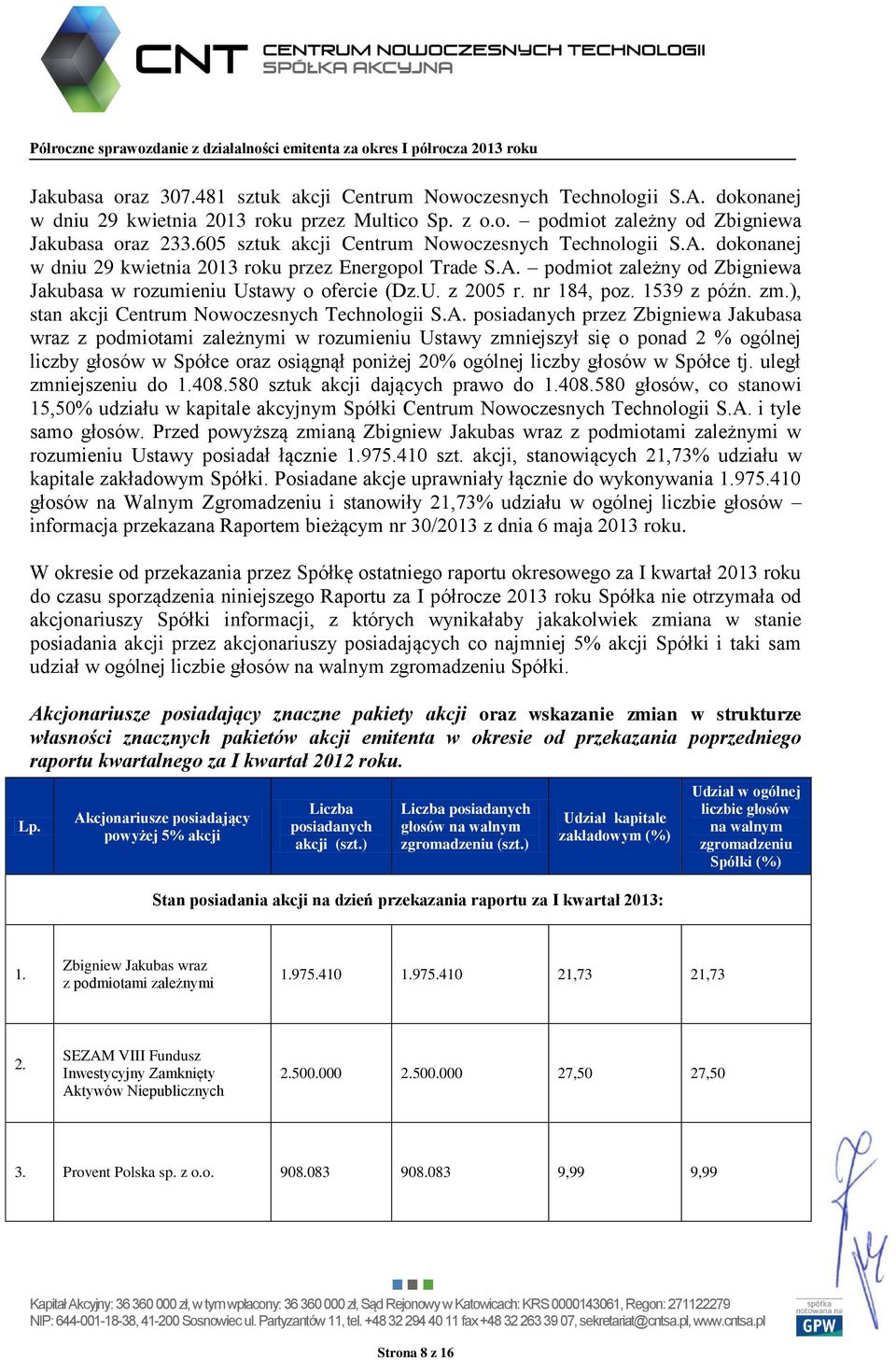 nr 184, poz. 1539 z późn. zm.), stan akcji Centrum Nowoczesnych Technologii S.A.