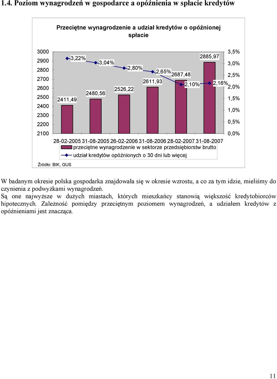 kredytów opóźnionych o 3 dni lub więcej Źródło: BIK, GUS W badanym okresie polska gospodarka znajdowała się w okresie wzrostu, a co za tym idzie, mieliśmy do czynienia z podwyżkami wynagrodzeń.