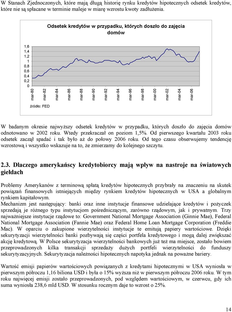 okresie najwyższy odsetek kredytów w przypadku, których doszło do zajęcia domów odnotowano w 22 roku. Wtedy przekraczał on poziom 1,5%.