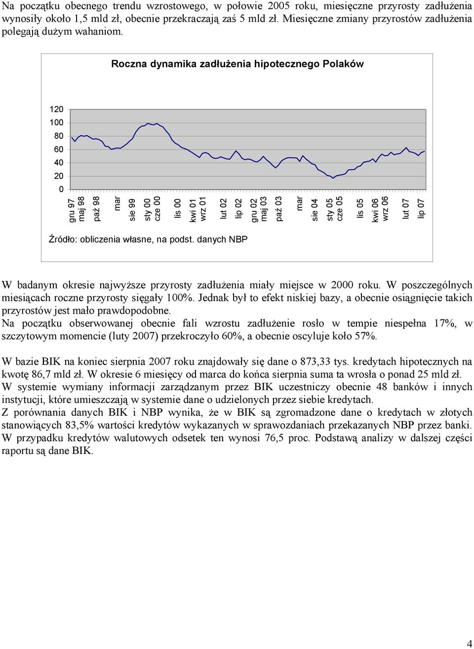 Roczna dynamika zadłużenia hipotecznego Polaków 12 1 8 6 4 2 gru 97 maj 98 paź 98 mar sie 99 sty cze lis kwi 1 wrz 1 lut 2 lip 2 gru 2 maj 3 paź 3 mar sie 4 sty 5 cze 5 lis 5 kwi 6 wrz 6 lut 7 lip 7
