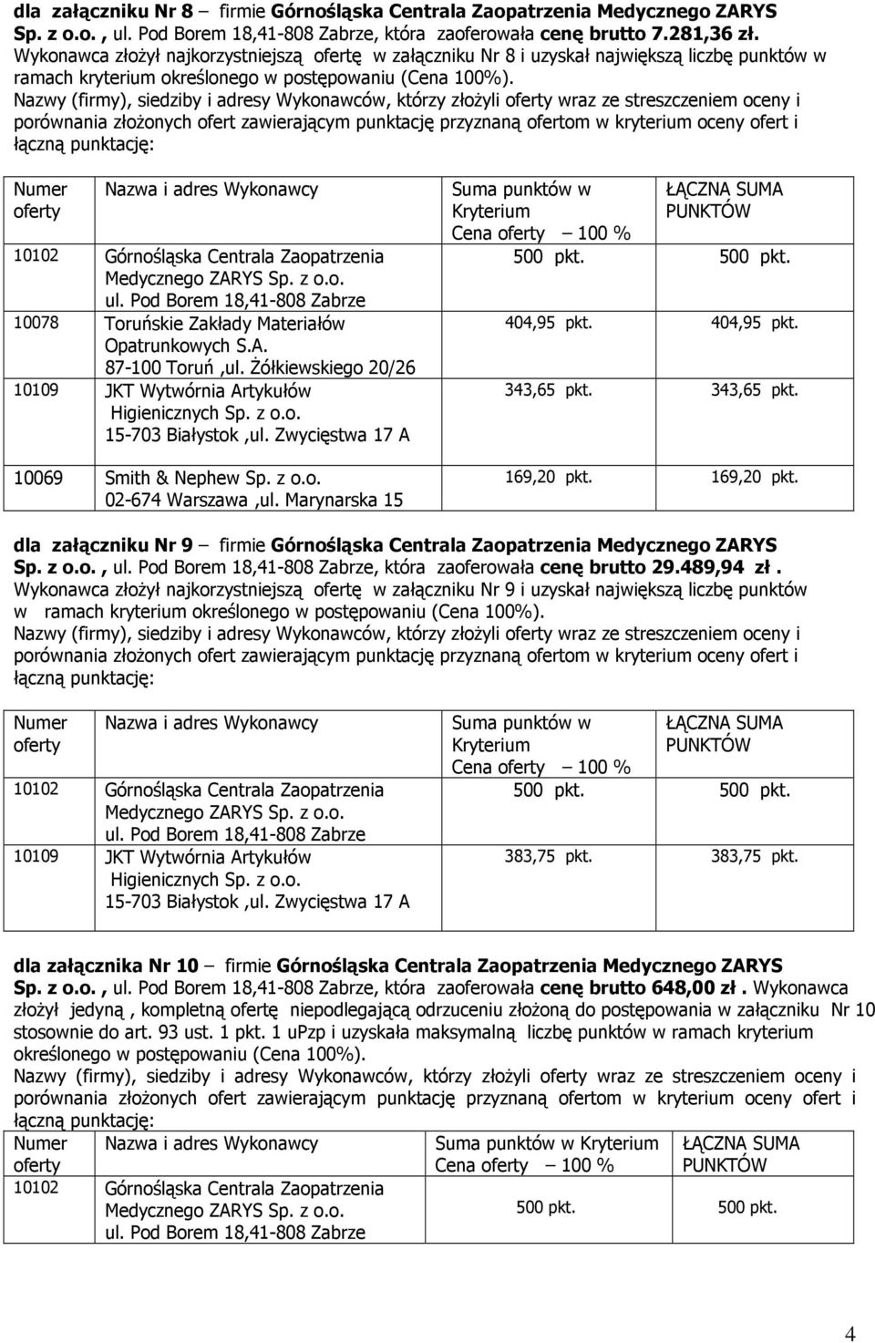 złożyli wraz ze streszczeniem oceny i 10078 Toruńskie Zakłady Materiałów Opatrunkowych S.A. 87-100 Toruń,ul. Żółkiewskiego 20/26 10069 Smith & Nephew Sp. z o.o. 02-674 Warszawa,ul.