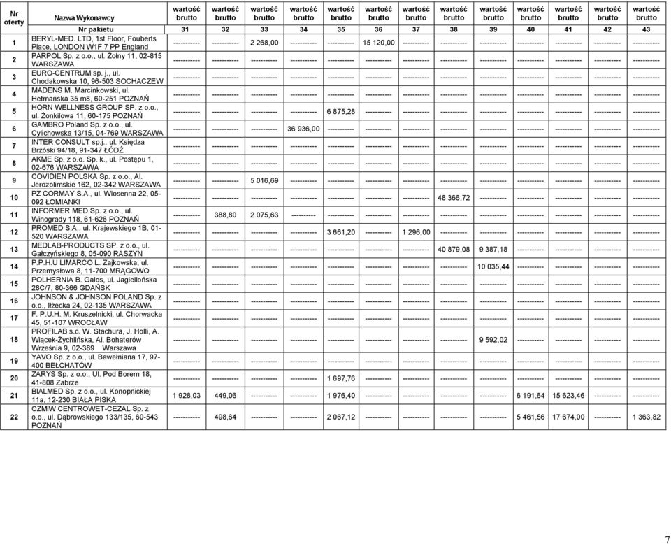 ----------- PARPOL Sp. z o.o., ul. Żołny 11, 02-815 WARSZAWA EURO-CENTRUM sp. j., ul. Chodakowska 10, 96-503 SOCHACZEW MADENS M. Marcinkowski, ul.