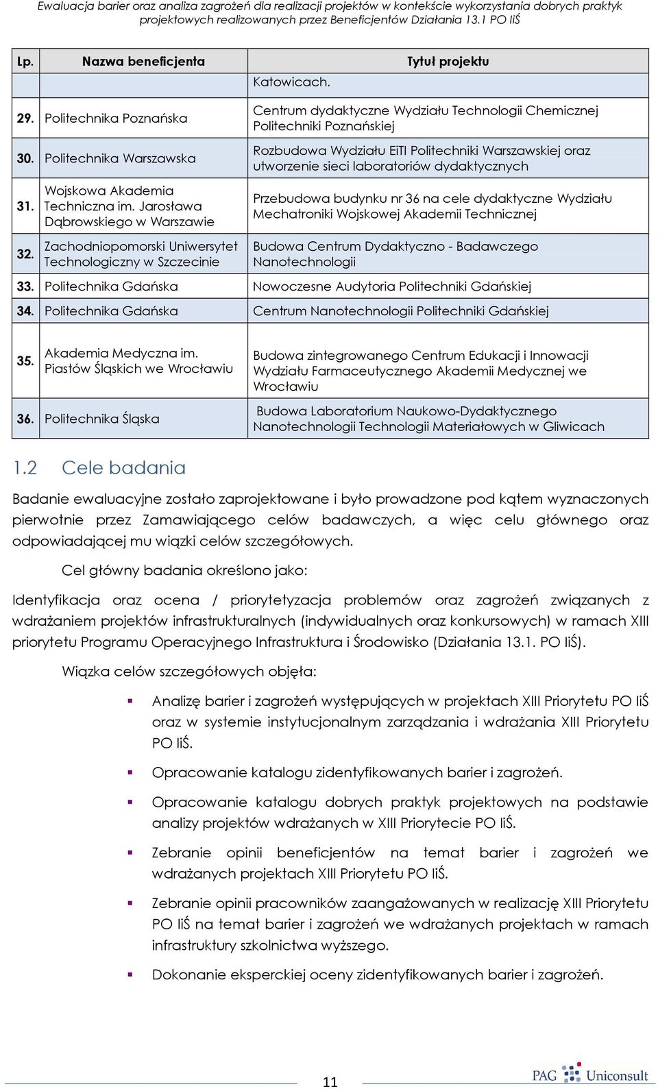 31. 32. Wojskowa Akademia Techniczna im.