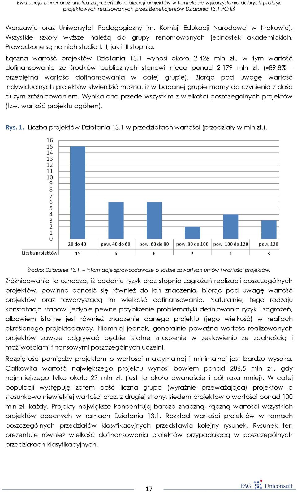 , w tym wartość dofinansowania ze środków publicznych stanowi nieco ponad 2 179 mln zł. ( 89,8% - przeciętna wartość dofinansowania w całej grupie).