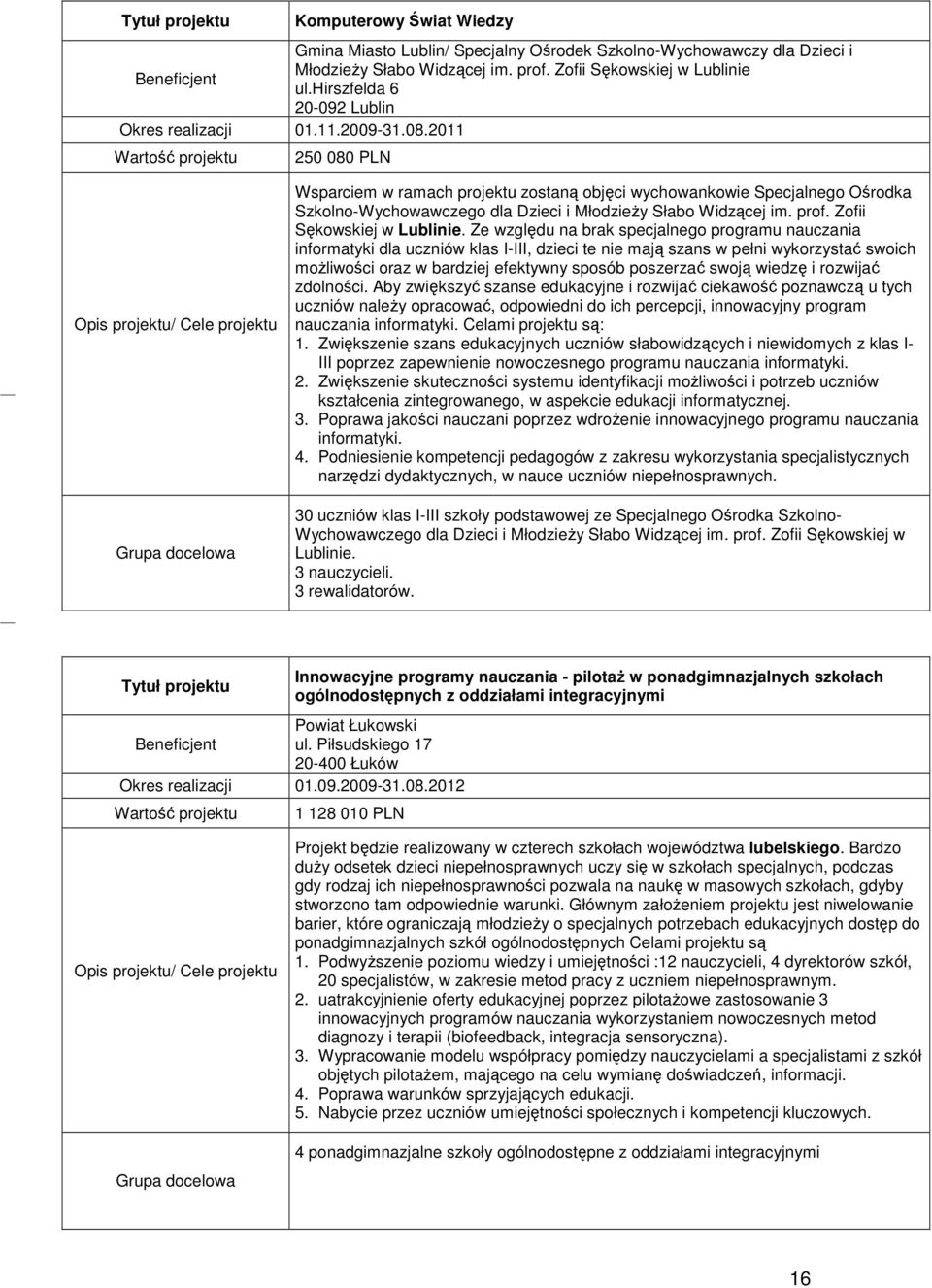 2011 250 080 PLN Wsparciem w ramach projektu zostaną objęci wychowankowie Specjalnego Ośrodka Szkolno-Wychowawczego dla Dzieci i MłodzieŜy Słabo Widzącej im. prof. Zofii Sękowskiej w Lublinie.