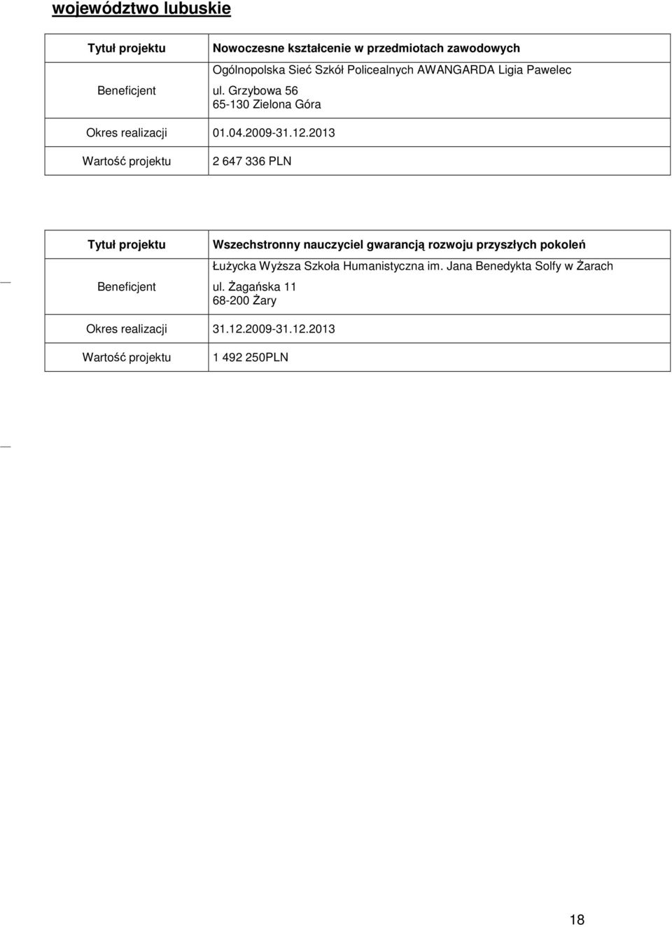 2013 2 647 336 PLN Wszechstronny nauczyciel gwarancją rozwoju przyszłych pokoleń ŁuŜycka WyŜsza Szkoła