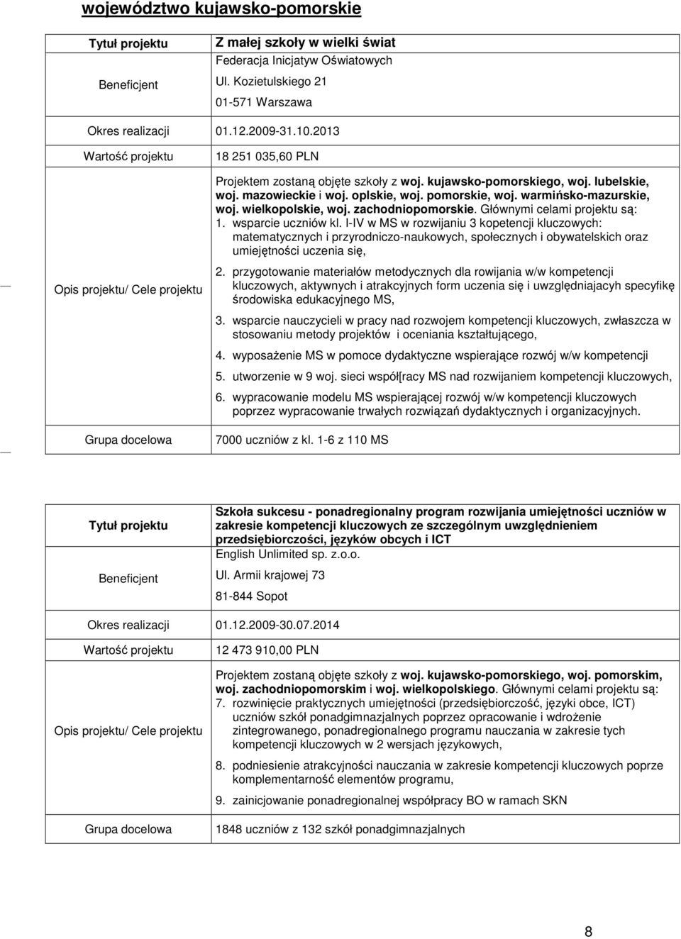 zachodniopomorskie. Głównymi celami projektu są: 1. wsparcie uczniów kl.