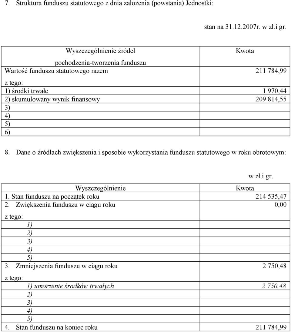 814,55 4) 5) 6) 8. Dane o źródłach zwiększenia i sposobie wykorzystania funduszu statutowego w roku obrotowym: w zł.i gr. Kwota 1.