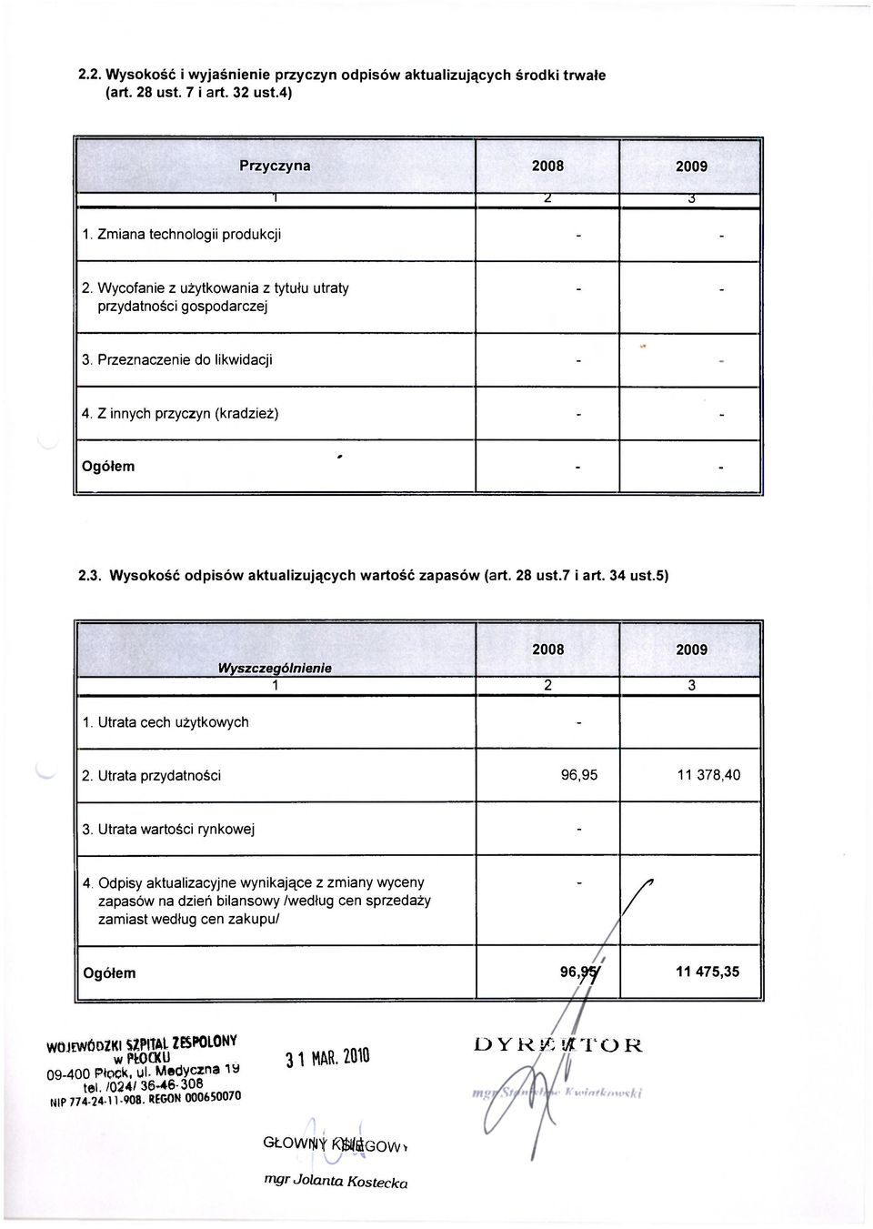28 ust.7 i art. 34 ust.5) 2008 2009 Wyszczególnienie 1 2 3 1. Utrata cech użytkowych - 2. Utrata przydatności 96,95 11 378,40 3. Utrata wartości rynkowej - 4.