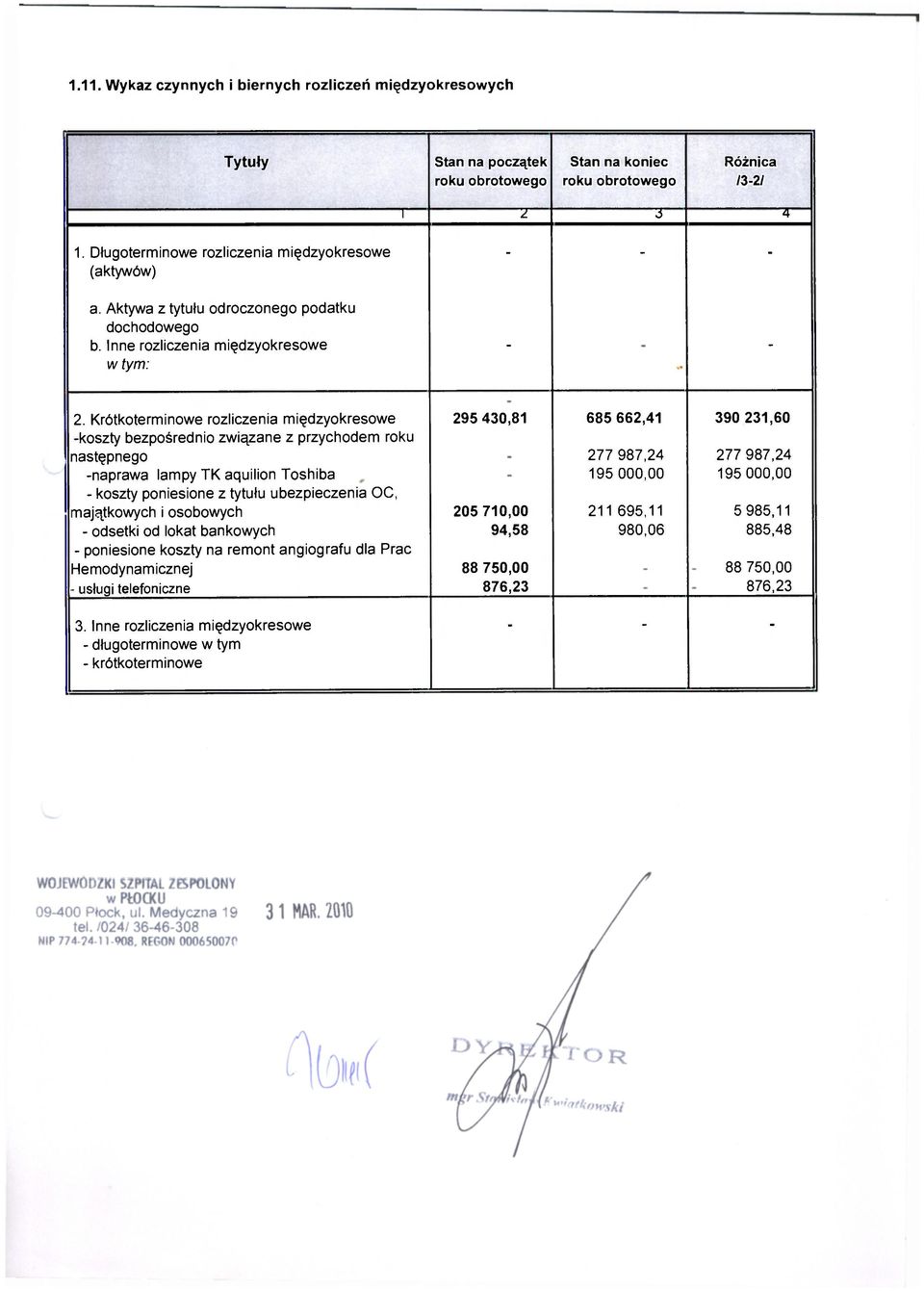 Krótkoterminowe rozliczenia międzyokresowe -koszty bezpośrednio związane z przychodem następnego -naprawa lampy TK aquilion Toshiba - koszty poniesione z tytułu ubezpieczenia OC, majątkowych i