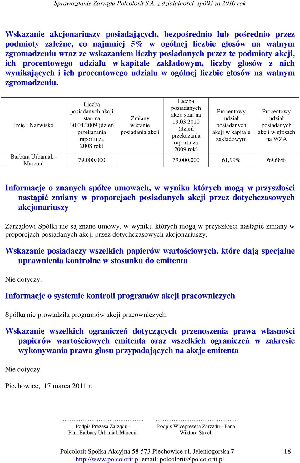 Imię i Nazwisko Barbara Urbaniak - Marconi Liczba posiadanych akcji stan na 30.04.2009 (dzień przekazania raportu za 2008 rok) Zmiany w stanie posiadania akcji Liczba posiadanych akcji stan na 19.03.