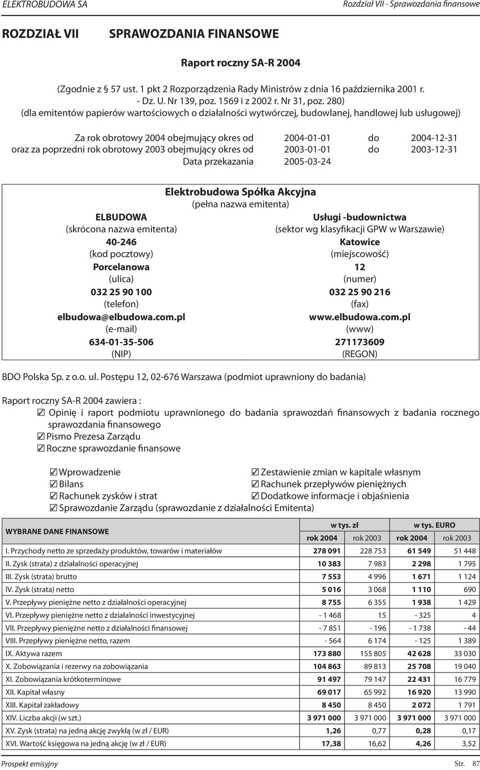 280) (dla emitentów papierów wartościowych o działalności wytwórczej, budowlanej, handlowej lub usługowej) Za rok obrotowy 2004 obejmujący okres od 2004-01-01 do 2004-12-31 oraz za poprzedni rok