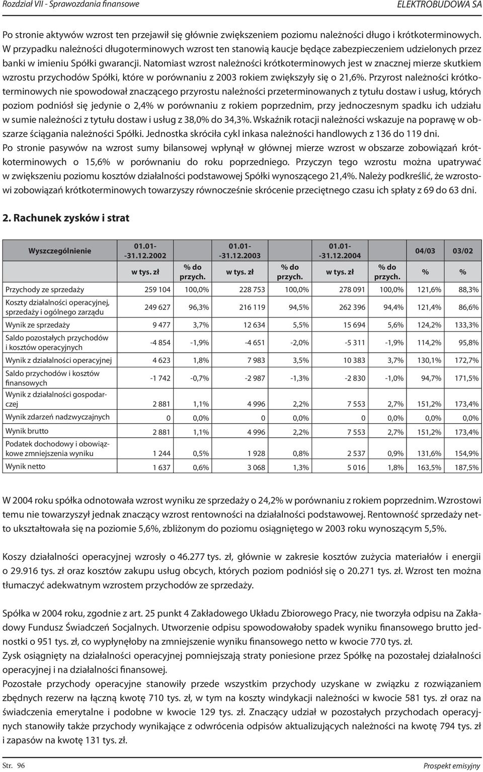 Natomiast wzrost należności krótkoterminowych jest w znacznej mierze skutkiem wzrostu przychodów Spółki, które w porównaniu z 2003 rokiem zwiększyły się o 21,6%.