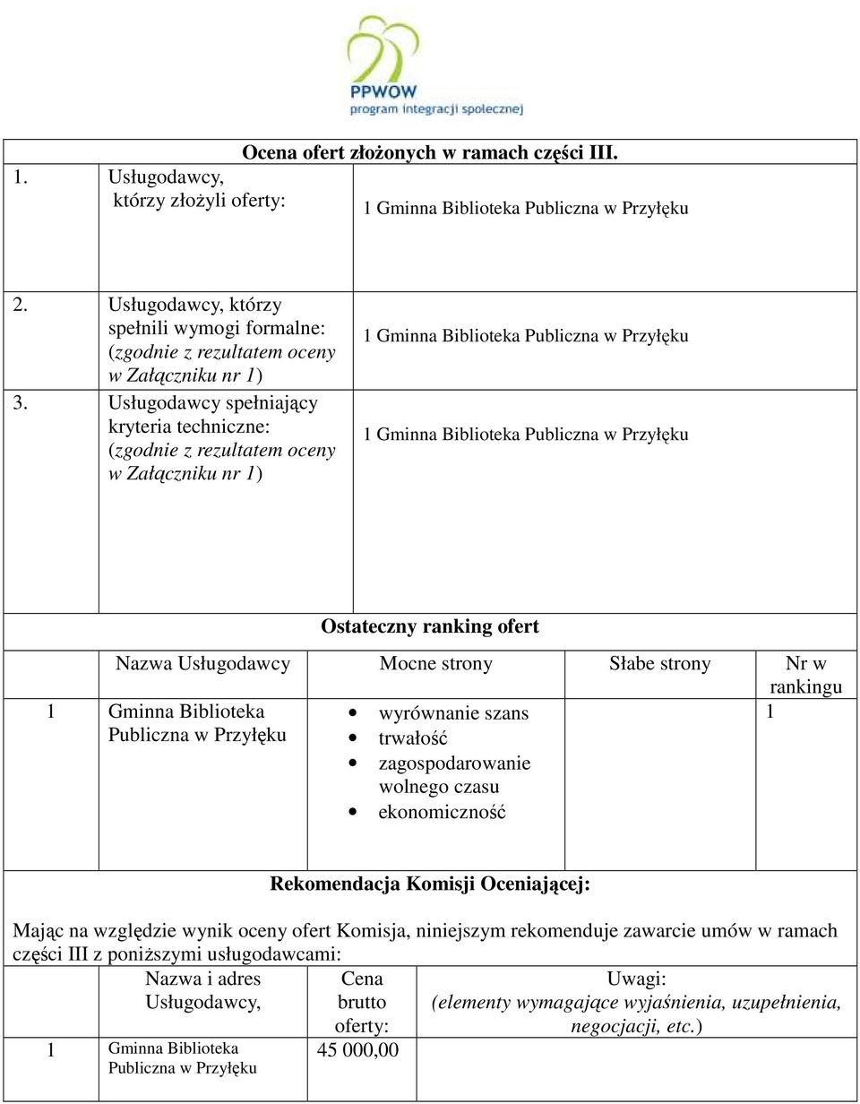 w rankingu 1 Gminna Biblioteka wyrównanie szans 1 Publiczna w Przyłęku trwałość zagospodarowanie wolnego czasu ekonomiczność Rekomendacja Komisji Oceniającej: Mając na względzie wynik oceny ofert