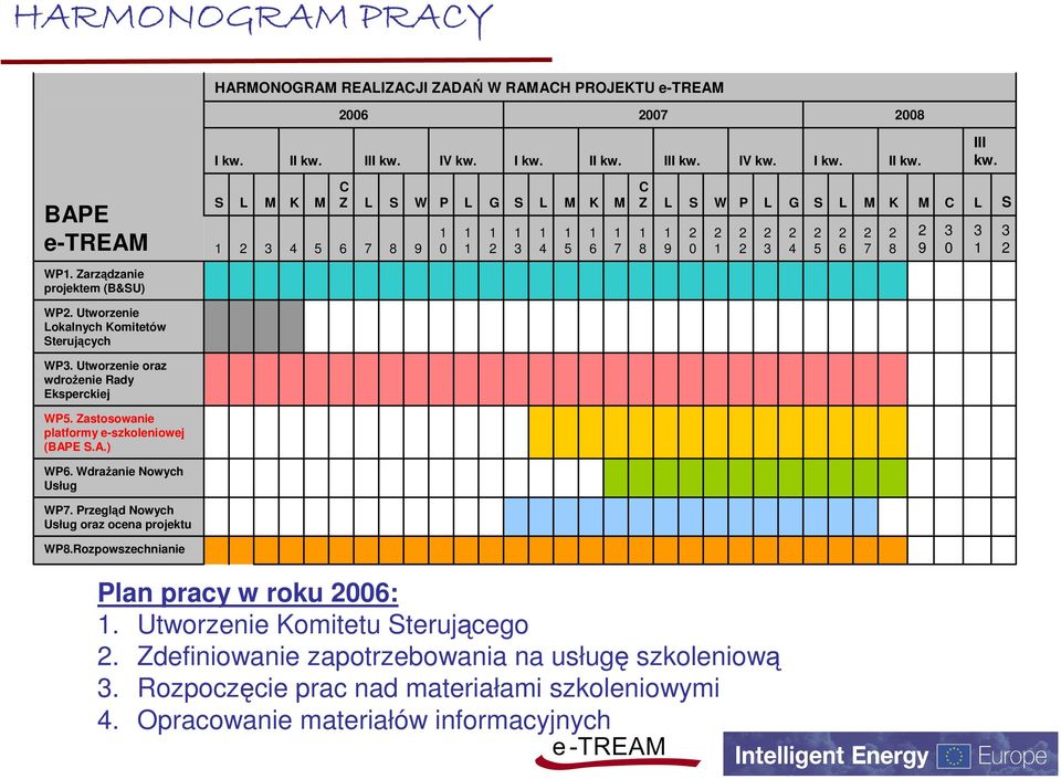 Zarządzanie projektem (B&SU) WP. Utworzenie Lokalnych Komitetów Sterujących WP3. Utworzenie oraz wdrożenie Rady Eksperckiej WP5. Zastosowanie platformy e-szkoleniowej (BAPE S.A.) WP6.