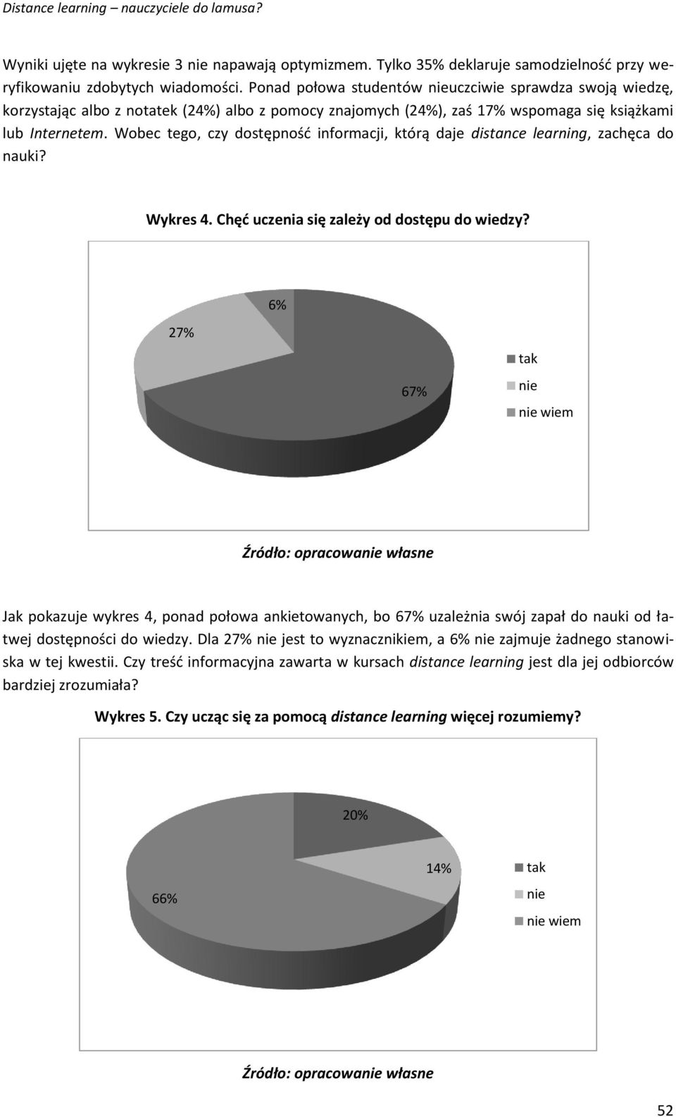 Wobec tego, czy dostępność informacji, którą daje distance learning, zachęca do nauki? Wykres 4. Chęć uczenia się zależy od dostępu do wiedzy?