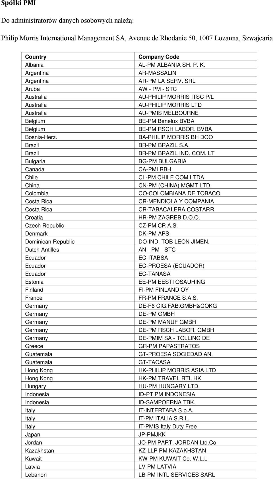 BVBA Bosnia-Herz. BA-PHILIP MORRIS BH DOO Brazil BR-PM BRAZIL S.A. Brazil BR-PM BRAZIL IND. COM. LT Bulgaria BG-PM BULGARIA Canada CA-PMI RBH Chile CL-PM CHILE COM LTDA China CN-PM (CHINA) MGMT LTD.