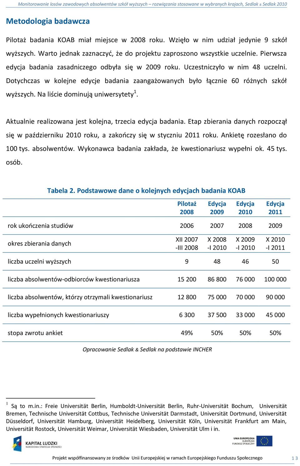 Na liście dominują uniwersytety 1. Aktualnie realizowana jest kolejna, trzecia edycja badania. Etap zbierania danych rozpoczął się w październiku 2010 roku, a zakooczy się w styczniu 2011 roku.