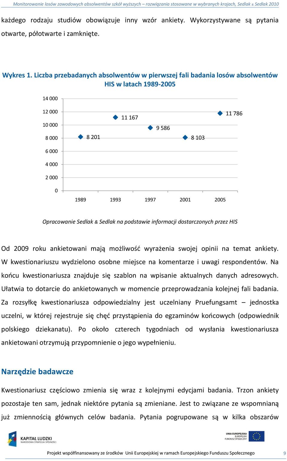 2005 Opracowanie Sedlak & Sedlak na podstawie informacji dostarczonych przez HIS Od 2009 roku ankietowani mają możliwośd wyrażenia swojej opinii na temat ankiety.