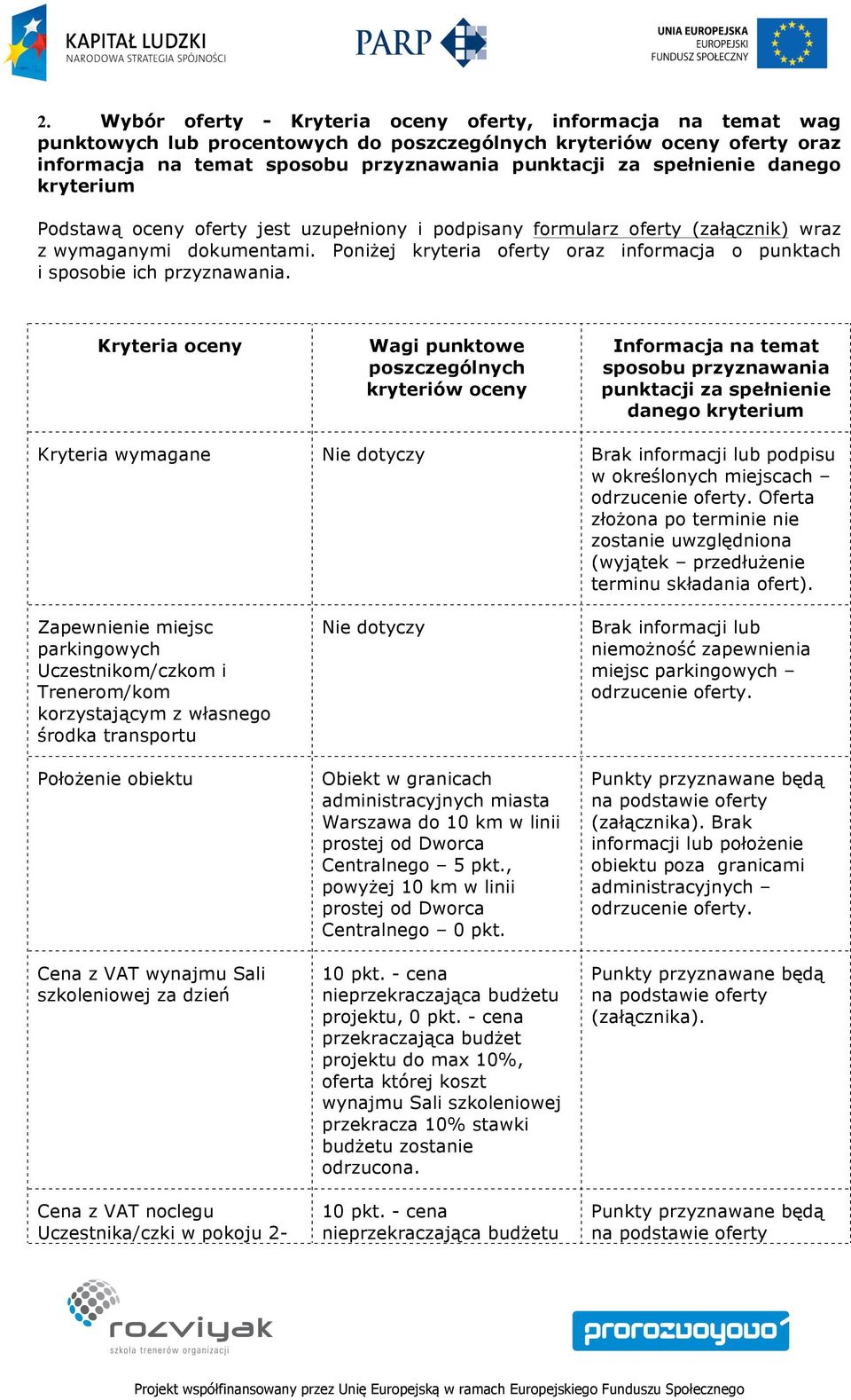 Poniżej kryteria oferty oraz informacja o punktach i sposobie ich przyznawania.