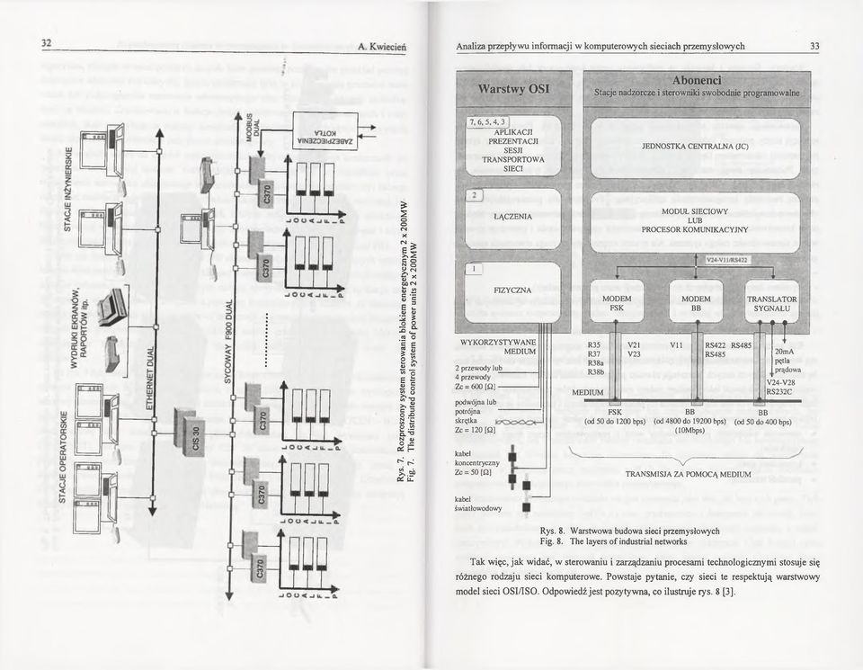 Rozproszony system sterowania blokiem energetycznym 2 x 200M W Fig. 7.