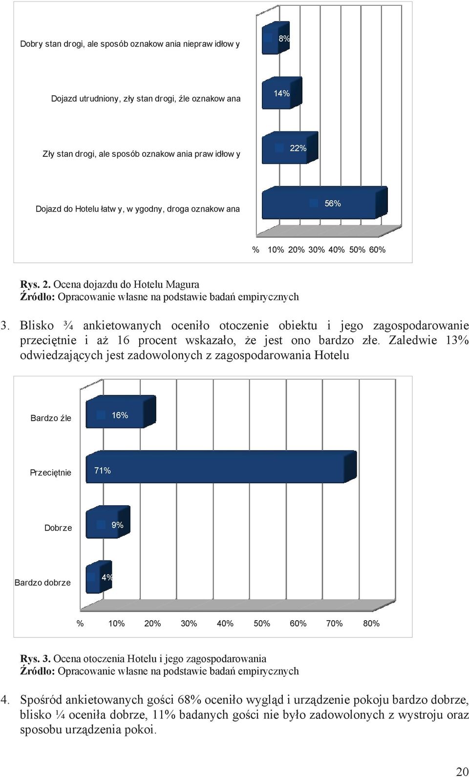 Blisko ¾ ankietowanych oceni o otoczenie obiektu i jego zagospodarowanie przeci tnie i a 16 procent wskaza o, e jest ono bardzo z e.