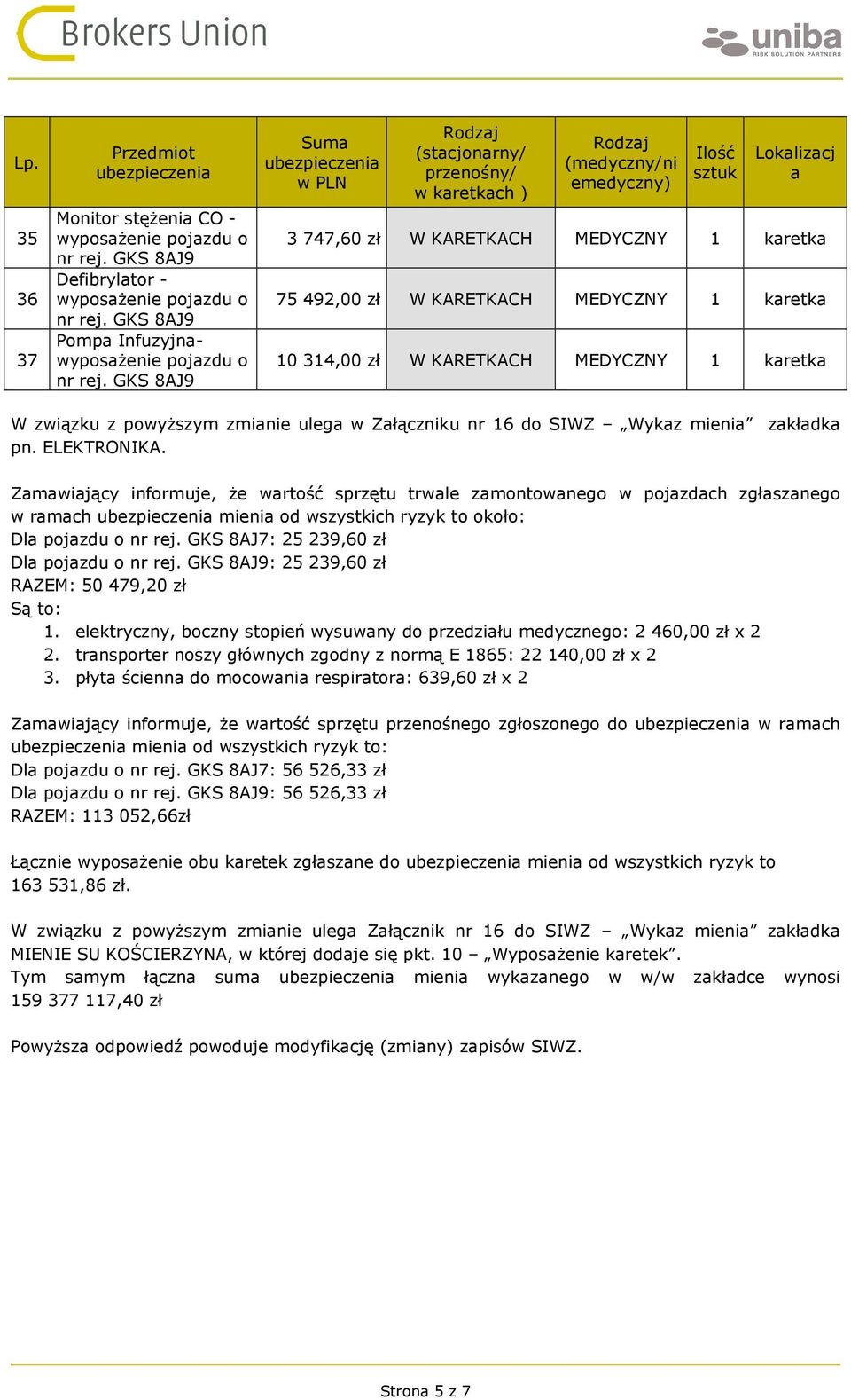 Zamawiający informuje, że wartość sprzętu trwale zamontowanego w pojazdach zgłaszanego w ramach mienia od wszystkich ryzyk to około: Dla pojazdu : 25 239,60 zł Dla pojazdu o : 25 239,60 zł RAZEM: 50