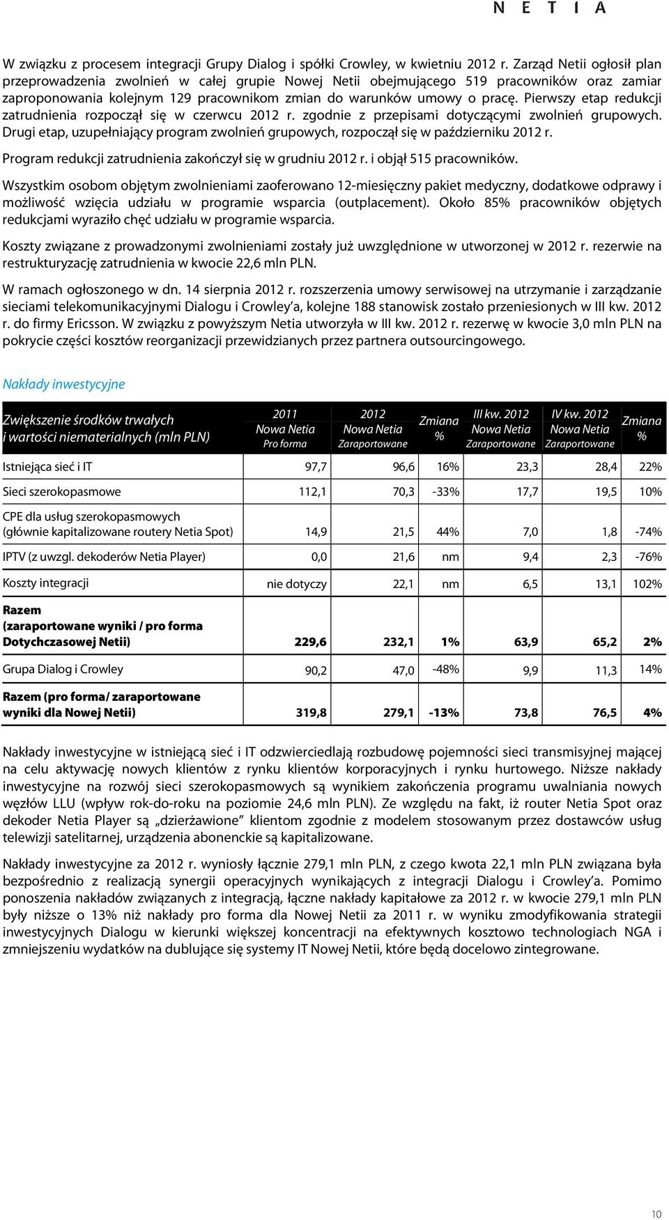 Pierwszy etap redukcji zatrudnienia rozpoczął się w czerwcu r. zgodnie z przepisami dotyczącymi zwolnień grupowych.