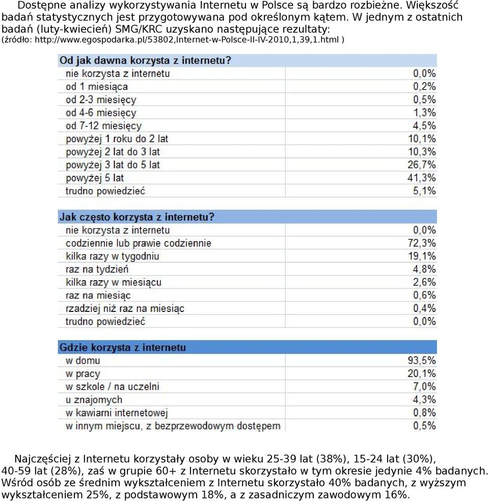 html ) Najczęściej z Internetu korzystały osoby w wieku 25-39 lat (38%), 15-24 lat (30%), 40-59 lat (28%), zaś w grupie 60+ z Internetu skorzystało w tym