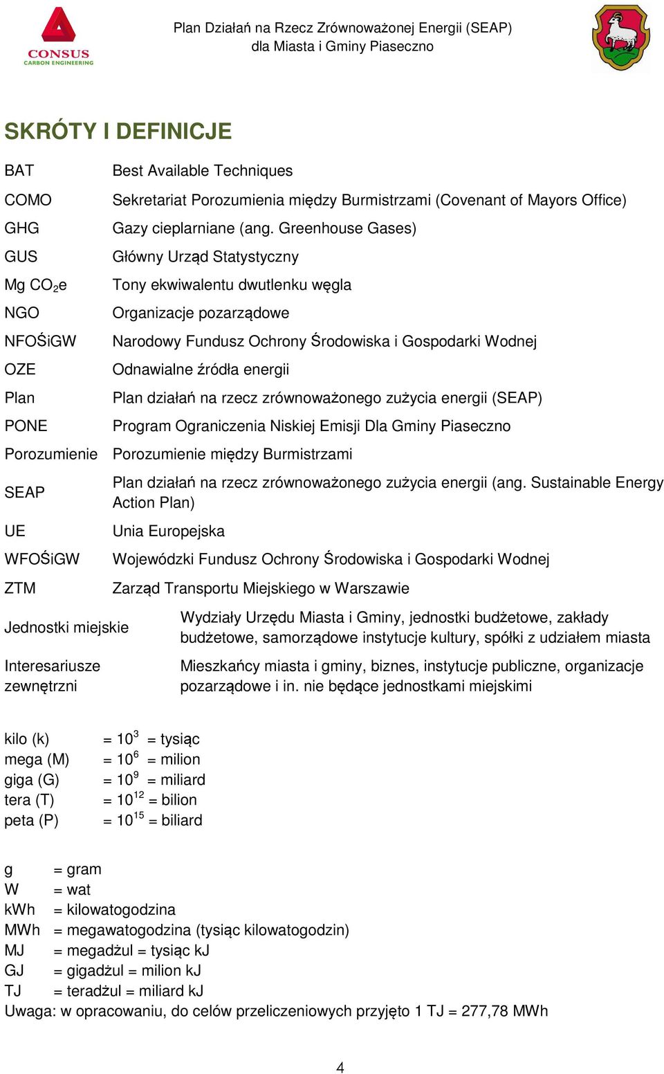 rzecz zrównowa onego zu ycia energii (SEAP) Program Ograniczenia Niskiej Emisji Dla Gminy Piaseczno Porozumienie Porozumienie mi dzy Burmistrzami SEAP UE WFO igw ZTM Jednostki miejskie Interesariusze