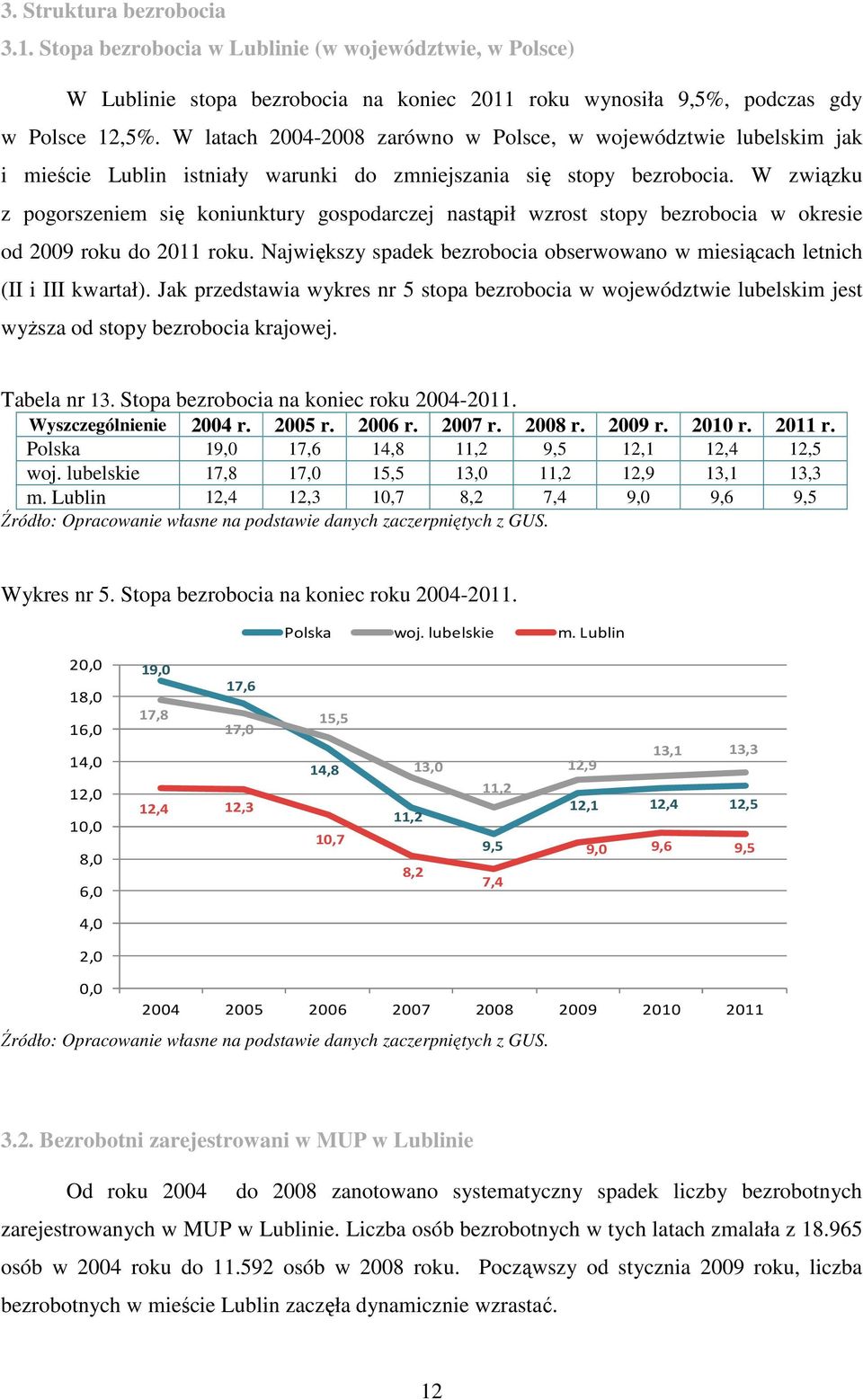 W związku z pogorszeniem się koniunktury gospodarczej nastąpił wzrost stopy bezrobocia w okresie od 29 roku do 211 roku.