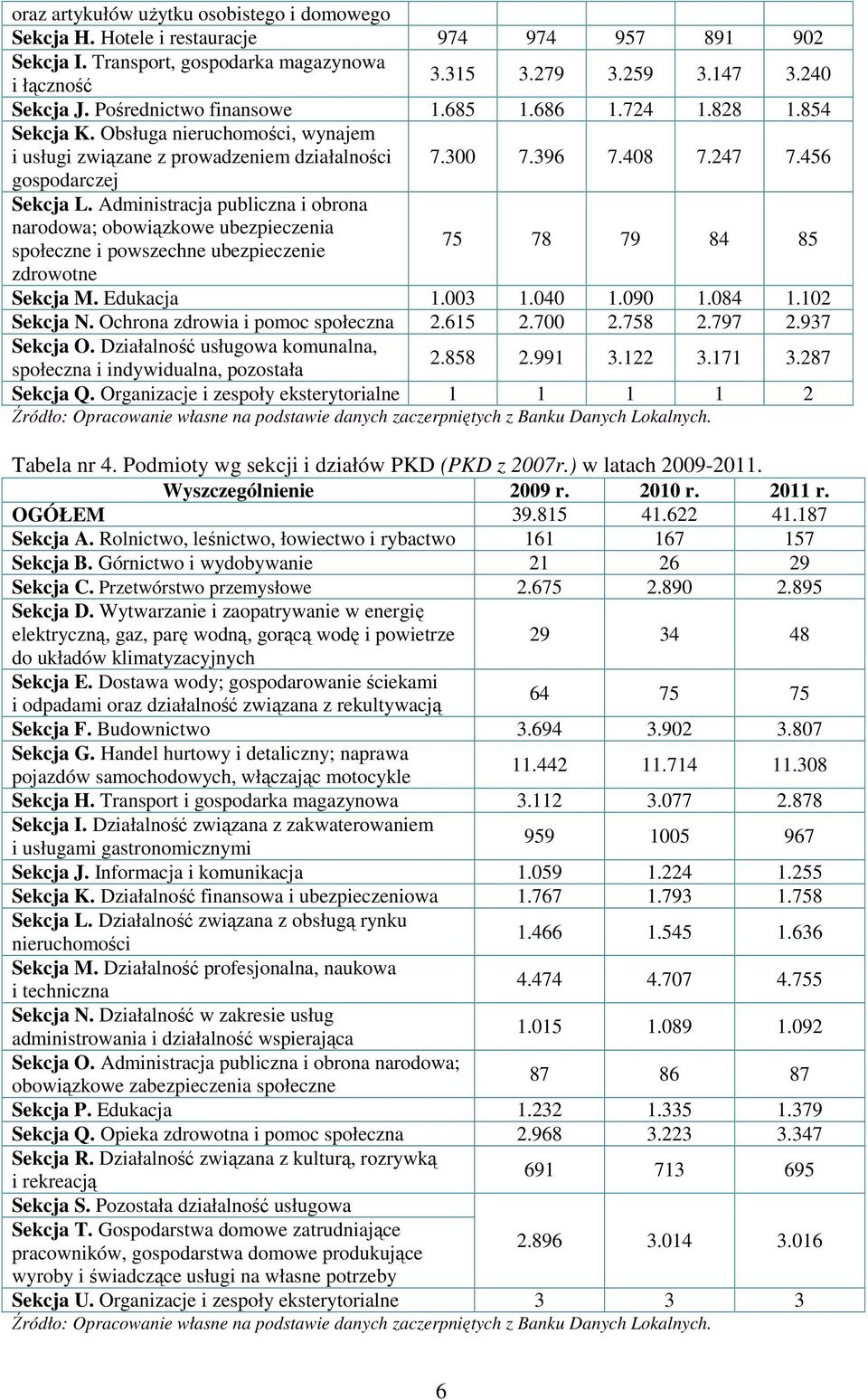 Administracja publiczna i obrona narodowa; obowiązkowe ubezpieczenia społeczne i powszechne ubezpieczenie 75 78 79 84 85 zdrowotne Sekcja M. Edukacja 1.3 1.4 1.9 1.84 1.12 Sekcja N.