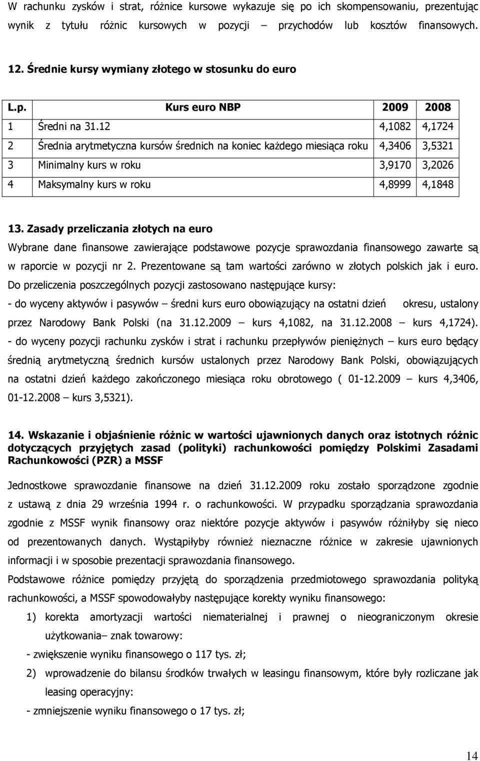 12 4,1082 4,1724 2 Średnia arytmetyczna kursów średnich na koniec kaŝdego miesiąca roku 4,3406 3,5321 3 Minimalny kurs w roku 3,9170 3,2026 4 Maksymalny kurs w roku 4,8999 4,1848 13.