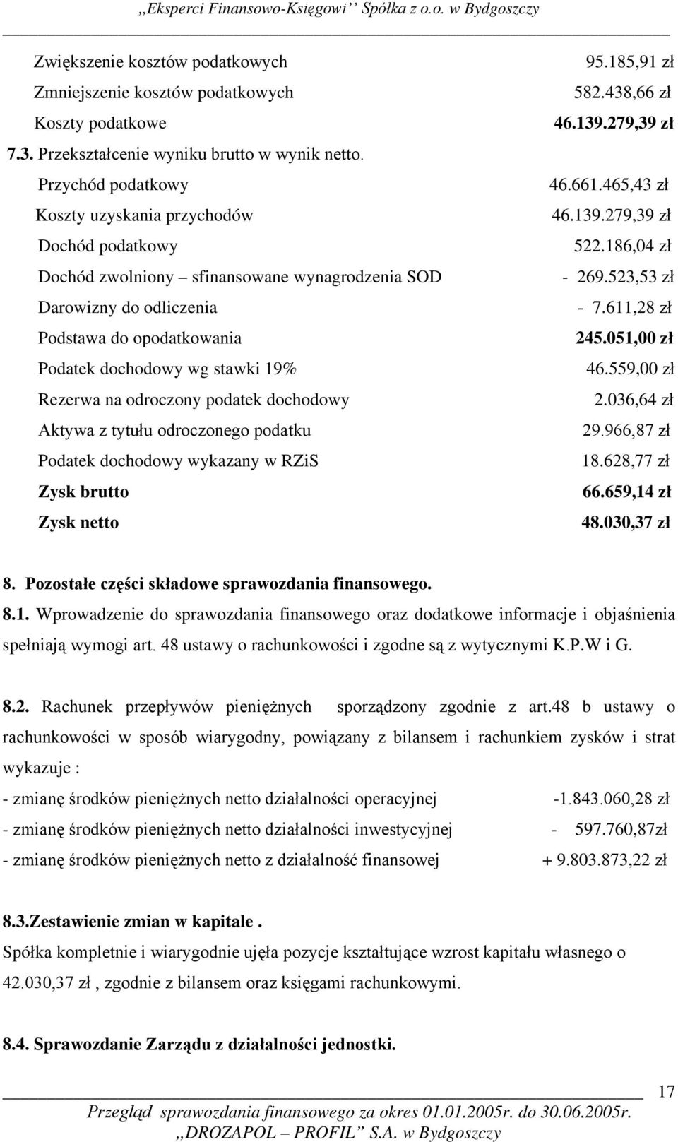 Rezerwa na odroczony podatek dochodowy Aktywa z tytułu odroczonego podatku Podatek dochodowy wykazany w RZiS Zysk brutto Zysk netto 95.185,91 zł 582.438,66 zł 46.139.279,39 zł 46.661.465,43 zł 46.139.279,39 zł 522.