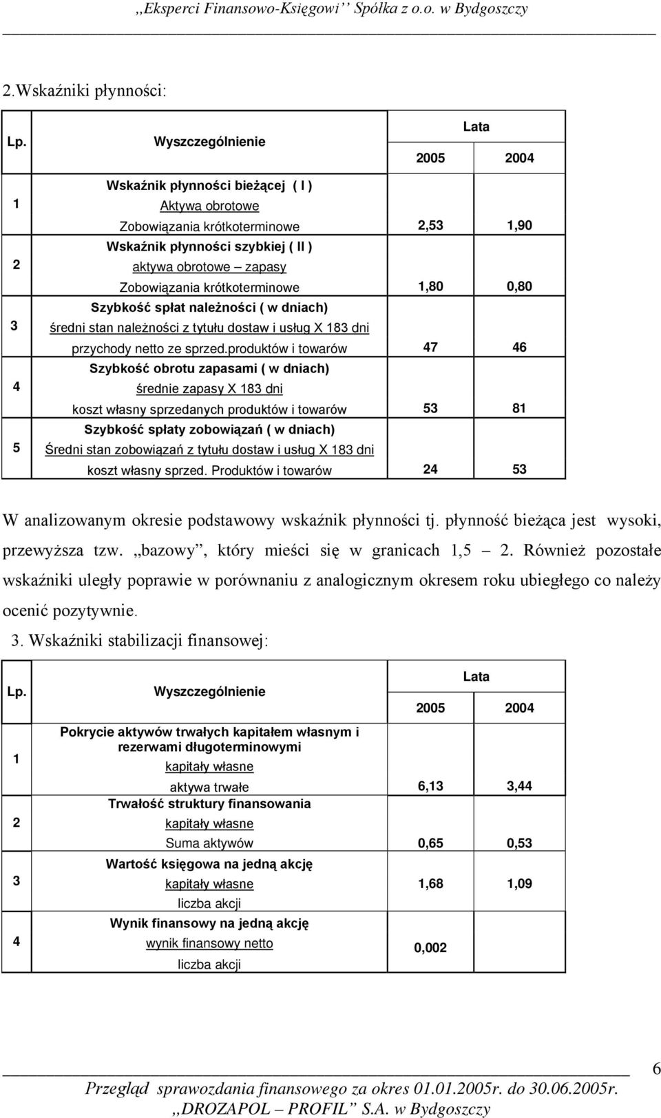 Zobowiązania krótkoterminowe 1,80 0,80 Szybkość spłat należności ( w dniach) średni stan należności z tytułu dostaw i usług X 183 dni przychody netto ze sprzed.