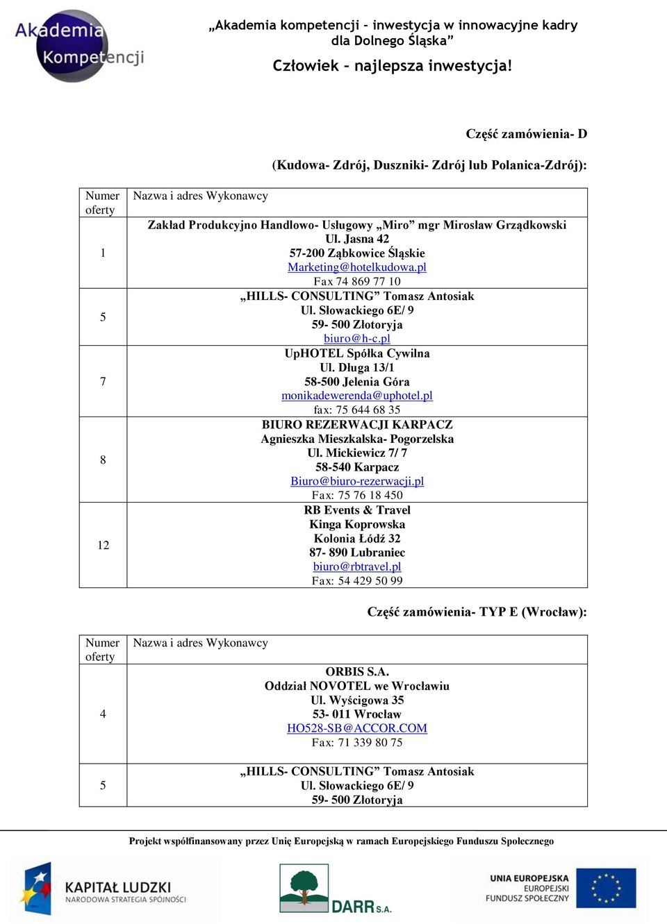 pl fax: 644 68 3 BIURO REZERWACJI KARPACZ Agnieszka Mieszkalska- Pogorzelska Ul.