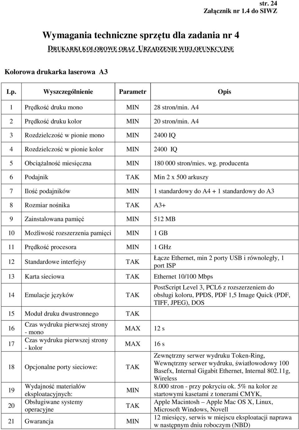 producenta 6 Podajnik Min 2 x 500 arkuszy 7 Ilość podajników 1 standardowy do A4 + 1 standardowy do A3 8 Rozmiar nośnika A3+ 9 Zainstalowana pamięć 512 MB 10 MoŜliwość rozszerzenia pamięci 1 GB 11