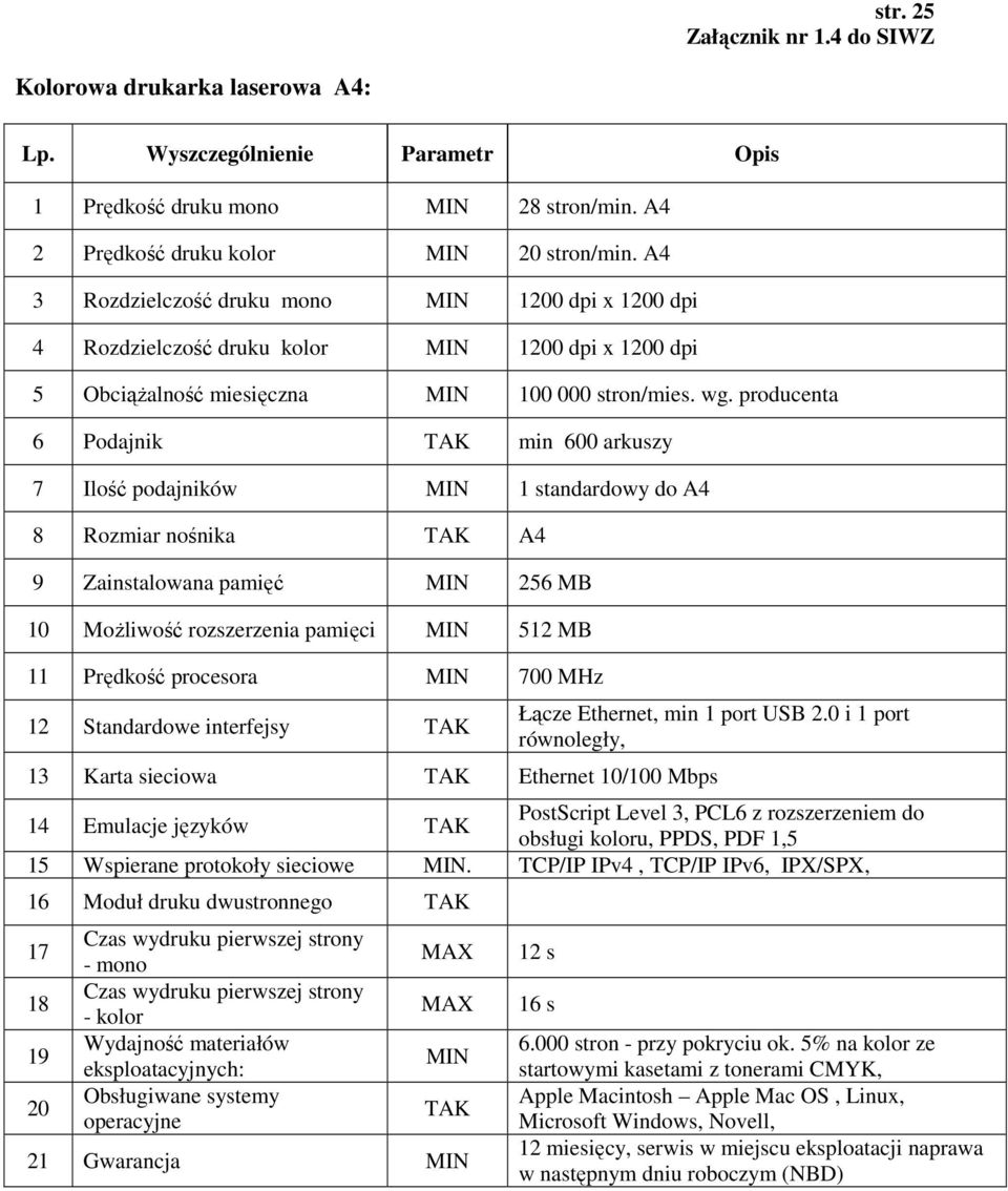 producenta 6 Podajnik min 600 arkuszy 7 Ilość podajników 1 standardowy do A4 8 Rozmiar nośnika A4 9 Zainstalowana pamięć 256 MB 10 MoŜliwość rozszerzenia pamięci 512 MB 11 Prędkość procesora 700 MHz