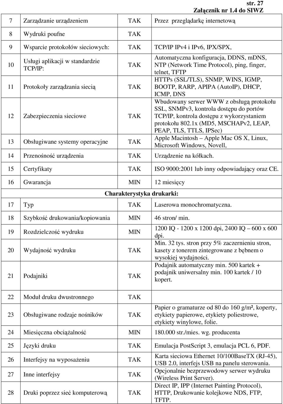 Automatyczna konfiguracja, DDNS, mdns, NTP (Network Time Protocol), ping, finger, telnet, TFTP HTTPs (SSL/TLS), SNMP, WINS, IGMP, BOOTP, RARP, APIPA (AutoIP), DHCP, ICMP, DNS Wbudowany serwer WWW z