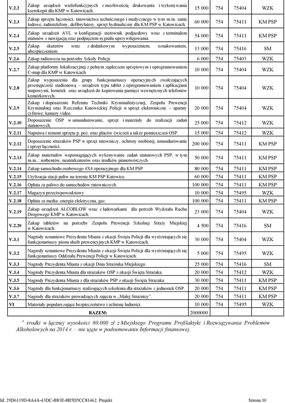 4 V.2.5 Zakup urządzeń AVL w konfiguracji sterownik podjazdowy wraz z terminalem statusów z nawigacją oraz podpięciem sygnału uprzywilejowania.