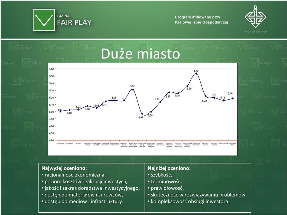 racjonalność ekonomiczna, poziom kosztów realizacji inwestycji, materiałów i,